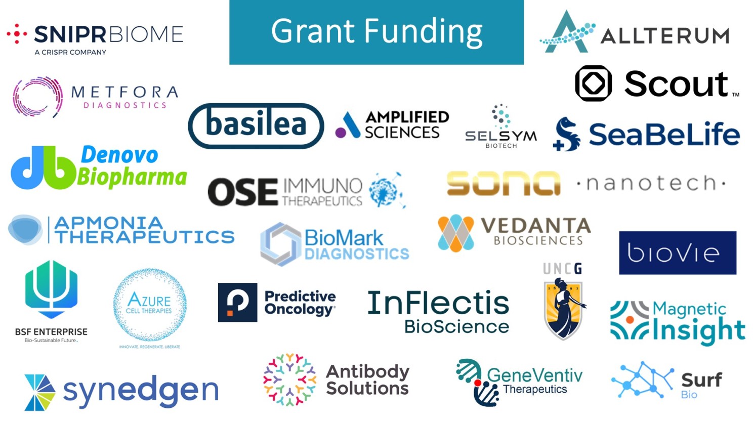 companies with grant funding
