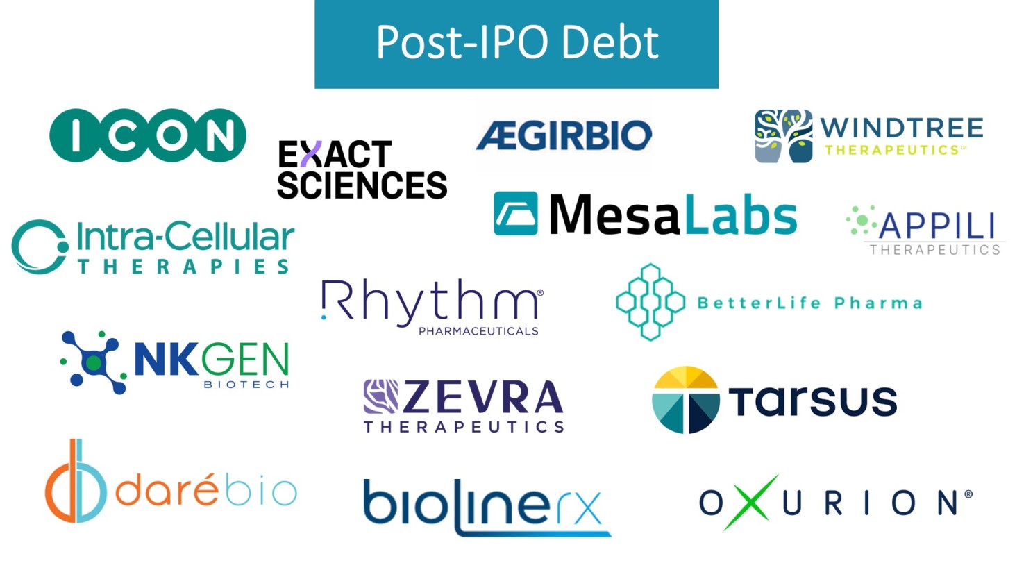 companies with post-ipo debt
