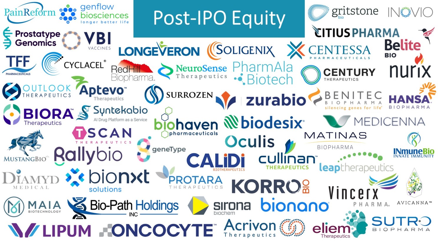 companies with post-ipo equity