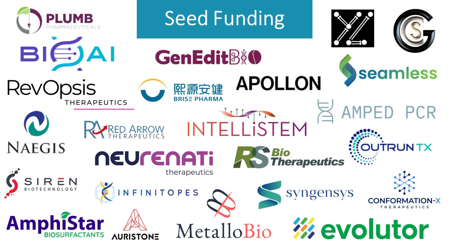 companies with seed funding