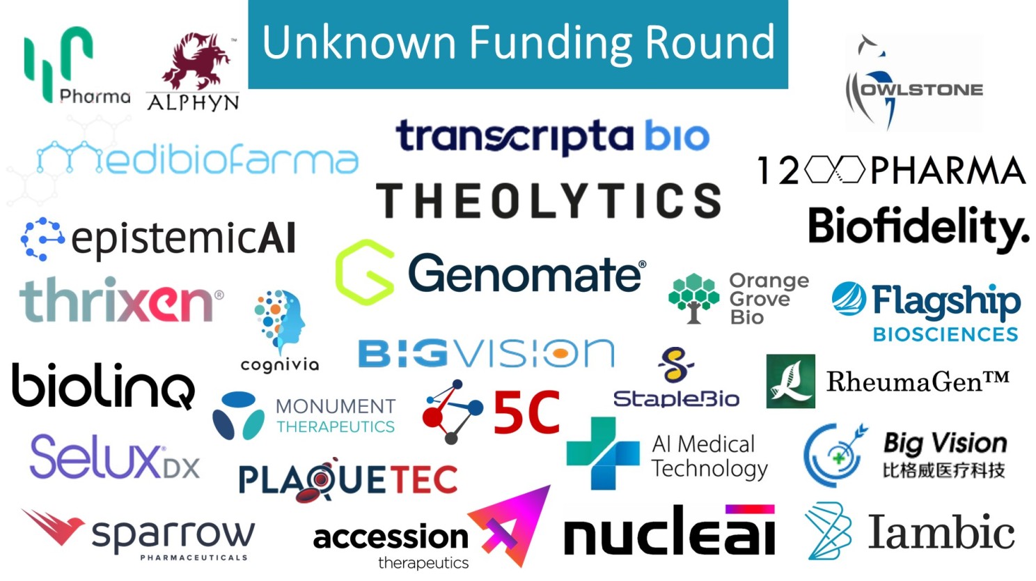 other unknown funding rounds