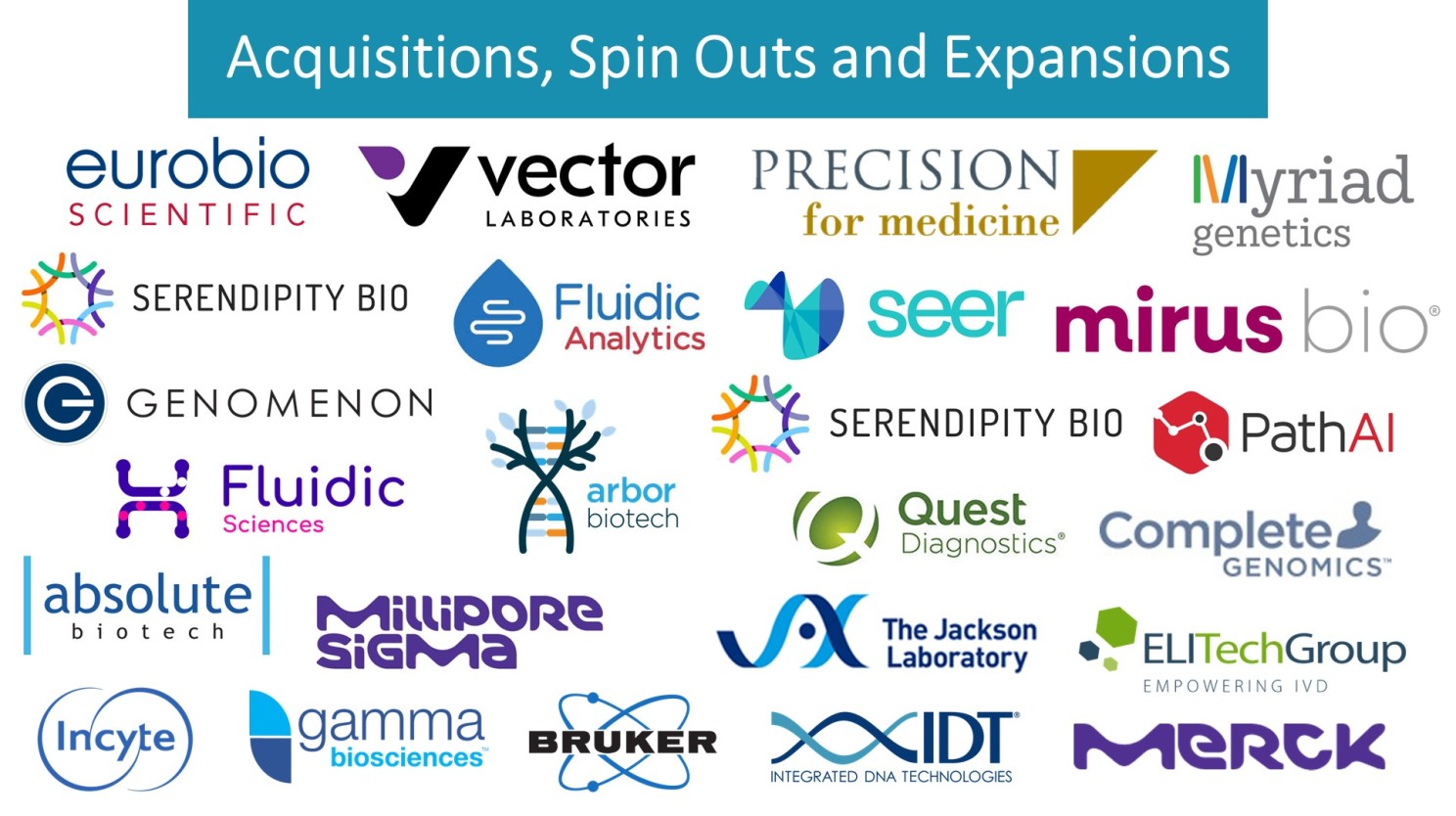 acquisitions, spin outs and expansions - companies