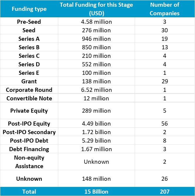 funding round table