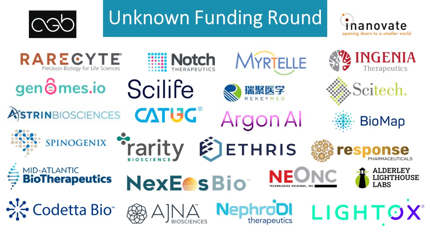 unknown funding round