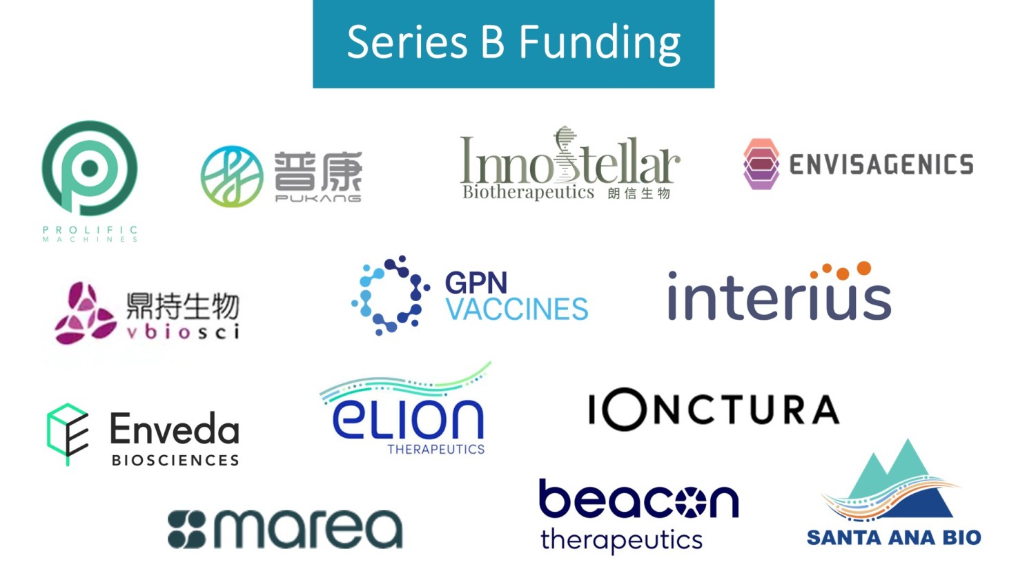 series b funding