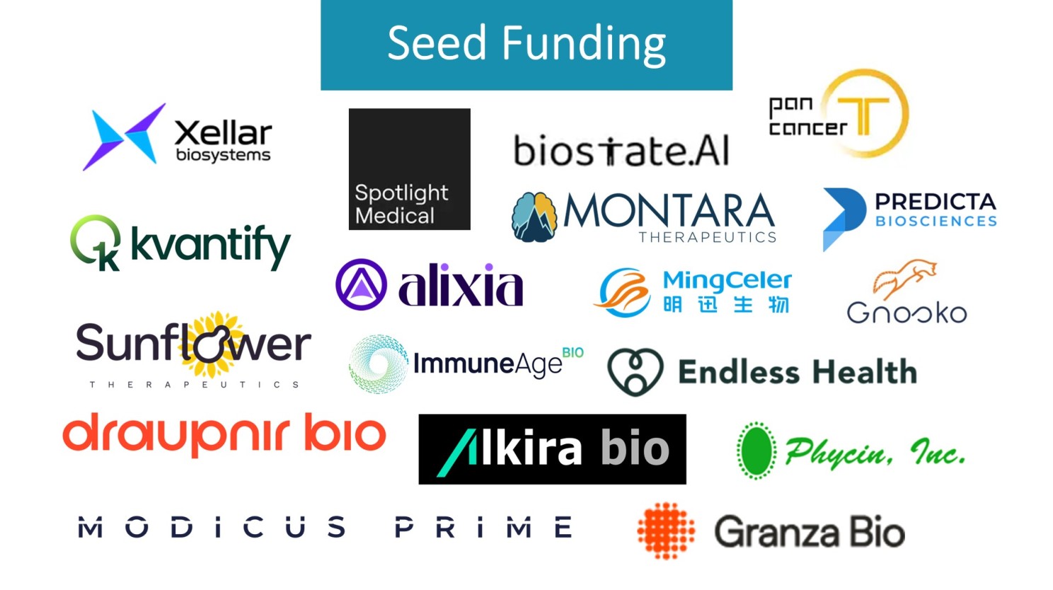 seed funding logos