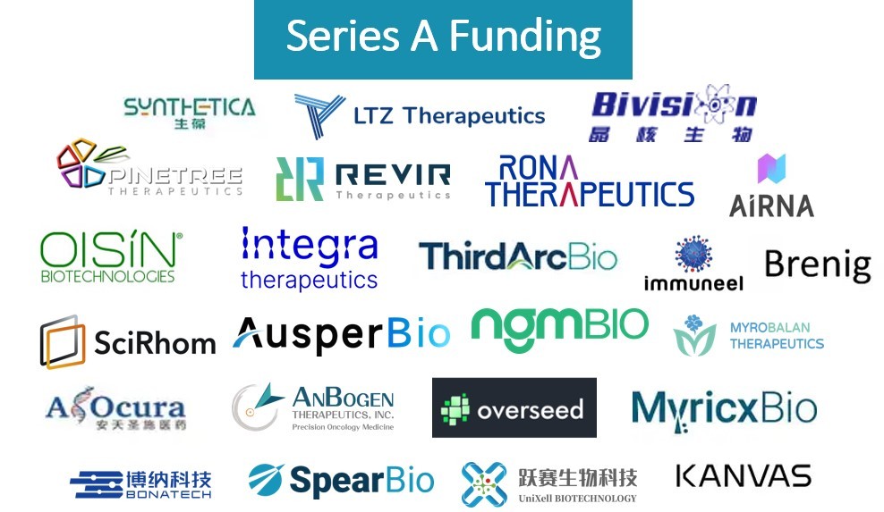 series a funding logos