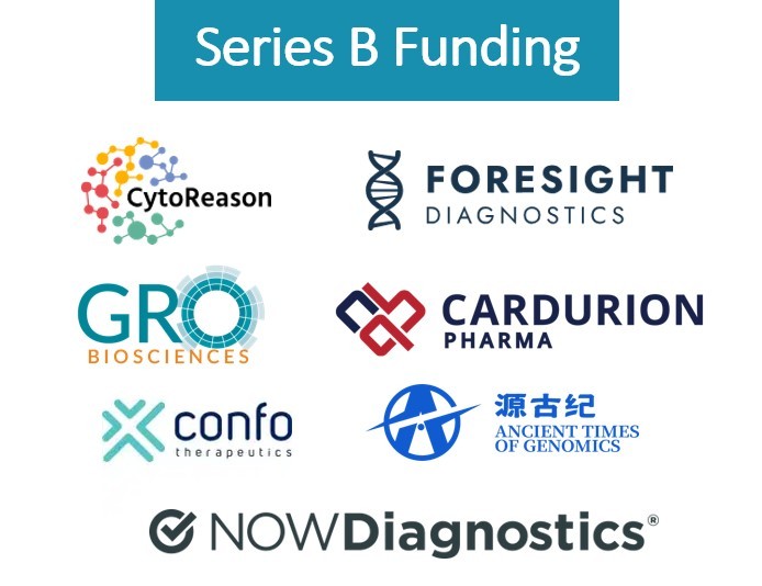 series b funding